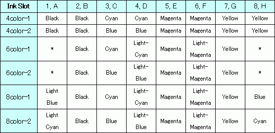 What type of ink can be used About specifications FAQ Ingles MIMAKI DO BRASIL COMERCIO E IMPORTACAO LTDA